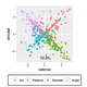 Visualization of EQ-Radio’s classification results. (Image: MIT/CSAIL)